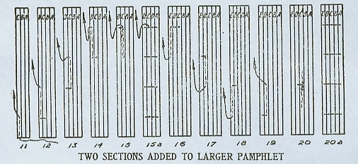 TWO SECTIONS ADDED TO LARGER PAMPHLET 
