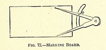 marking board