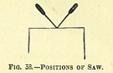 Positions of saw