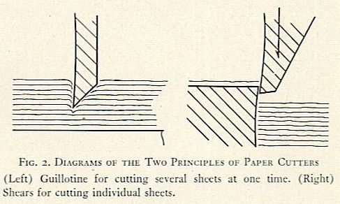 FIG. 2. DIAGRAMS OF THE Two PRINCIPLES OF PAPER CUTTERS