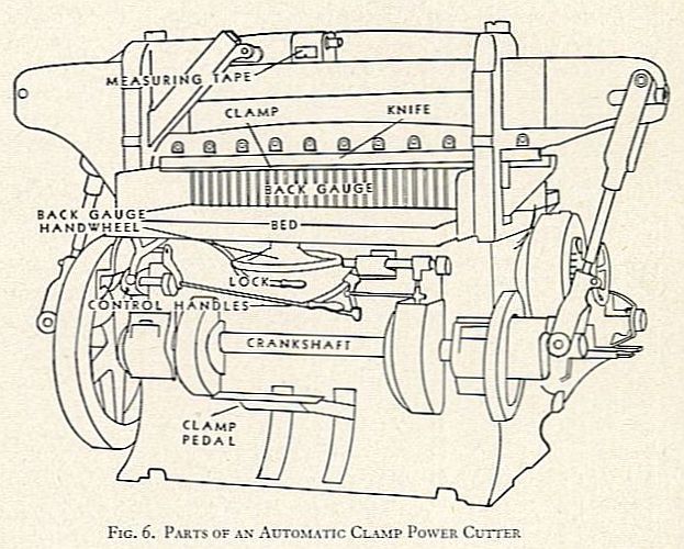 FIG. 6. PARTS OF AN AUTOMATIC CLAMP POWER CUTTER